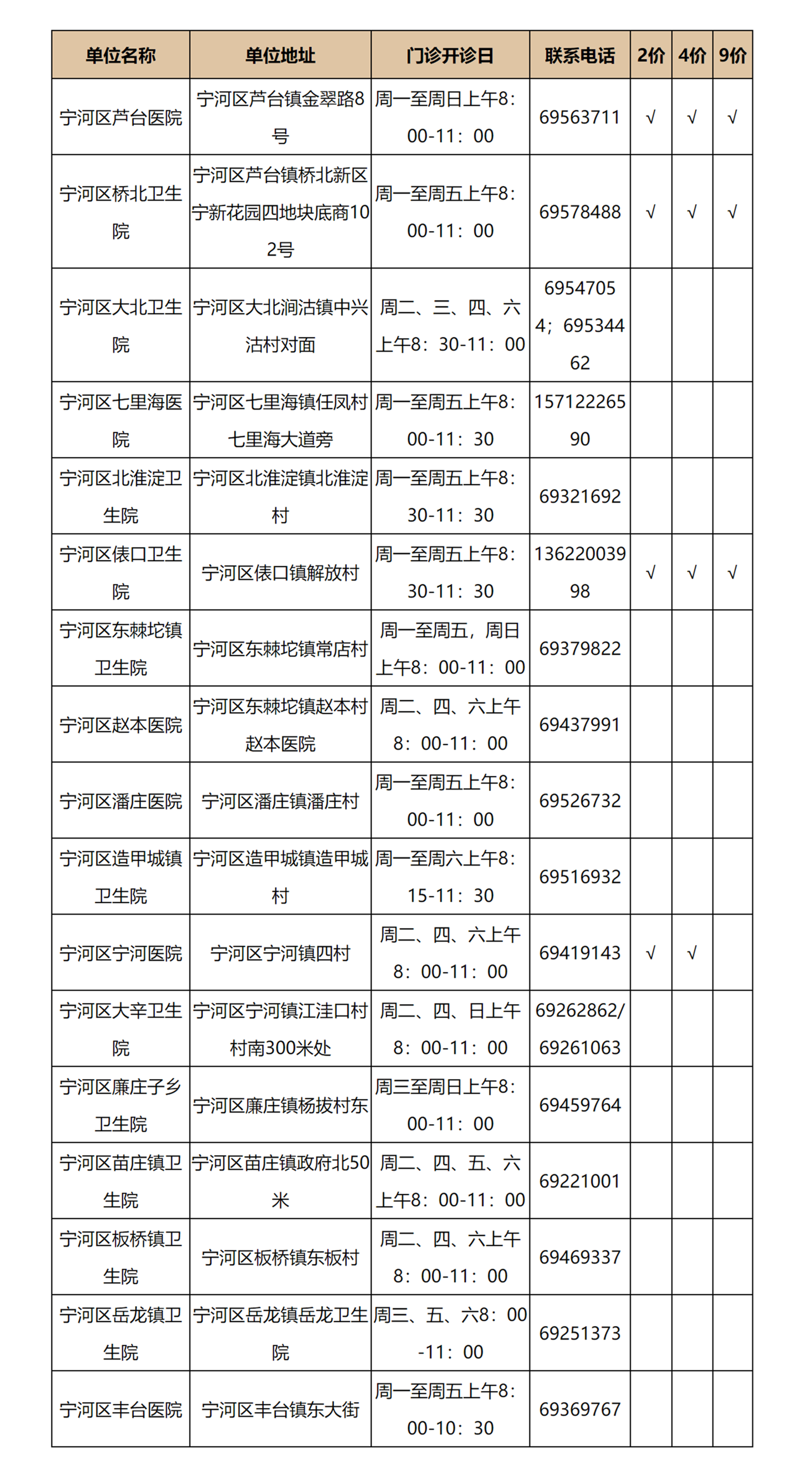 天津宁河区宫颈癌疫苗接种（地址+开诊日+预约电话）- 天津本地宝.png
