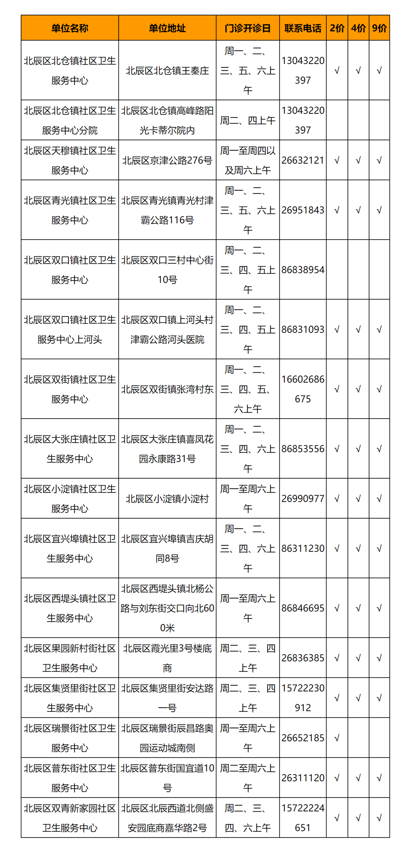 天津北辰区宫颈癌疫苗接种门诊（二价+四价+九价）- 天津本地宝.png