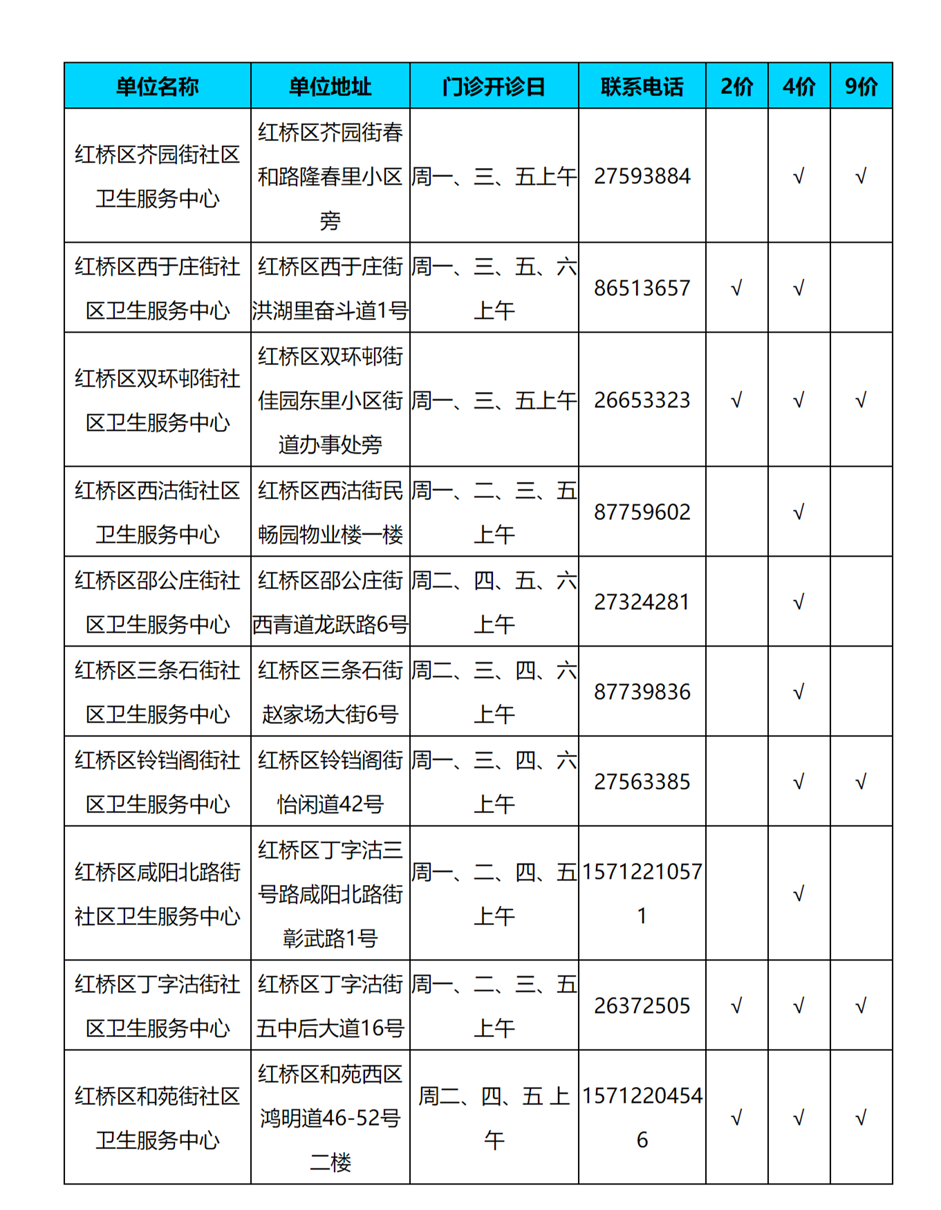 天津红桥区宫颈癌疫苗接种点+开诊日+预约电话- 天津本地宝.png