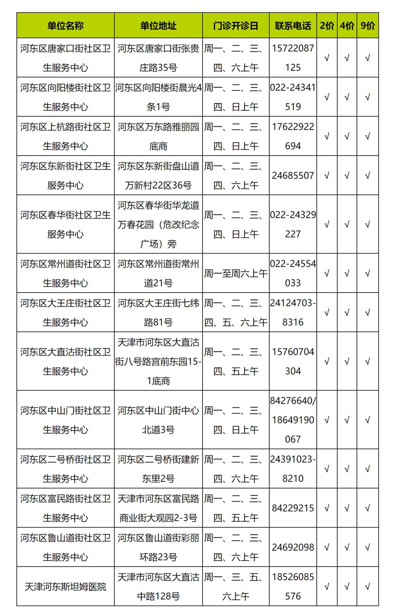 天津河东区宫颈癌疫苗接种门诊+开诊日+预约电话- 天津本地宝.png