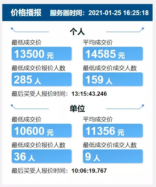 2021天津竞价每月价格表